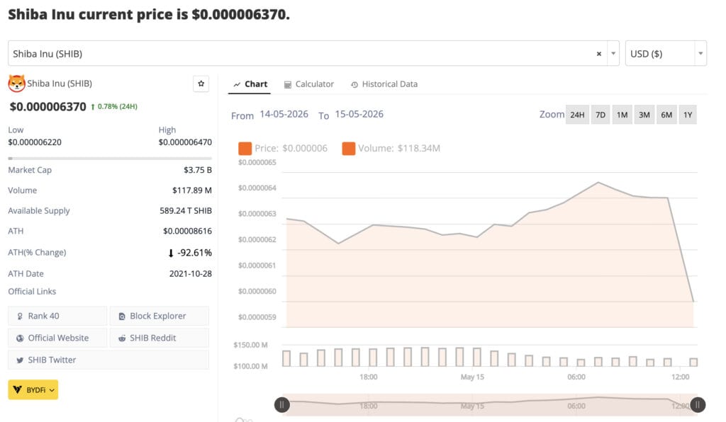 shib price chart