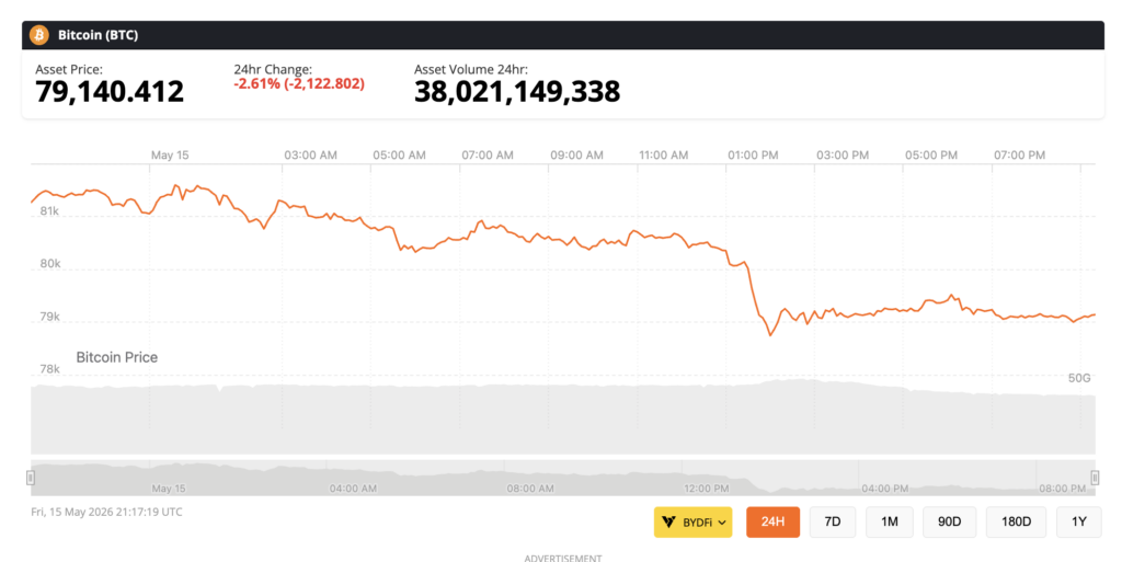 bitcoin price chart