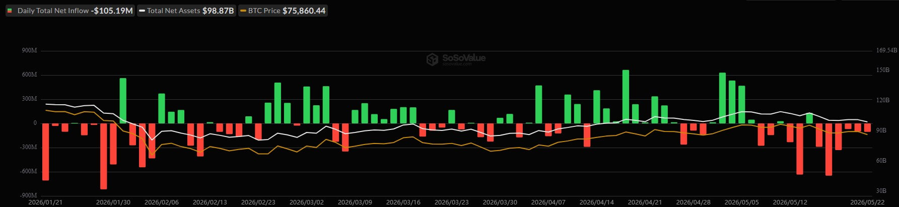 Spot Bitcoin ETFs Flows