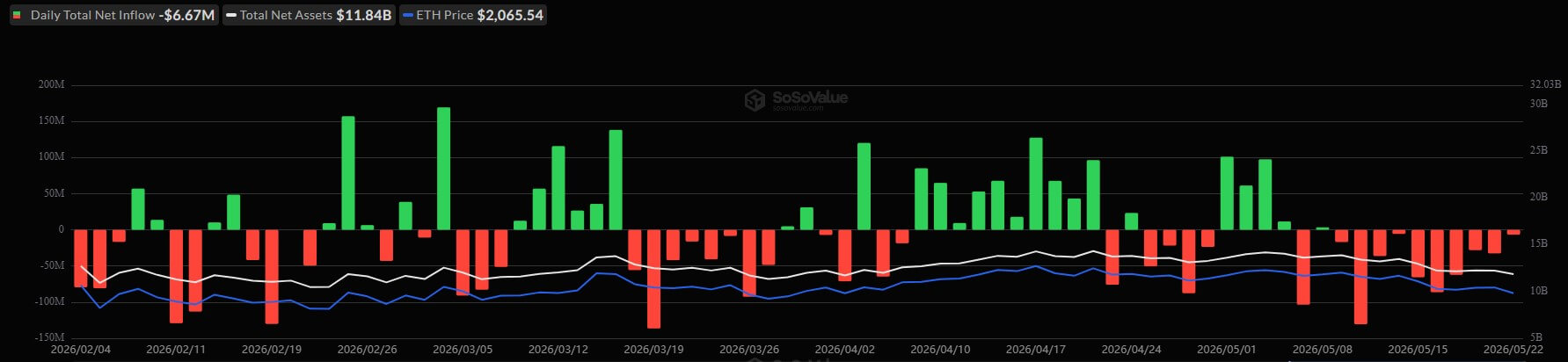 Spot EThereum Flows