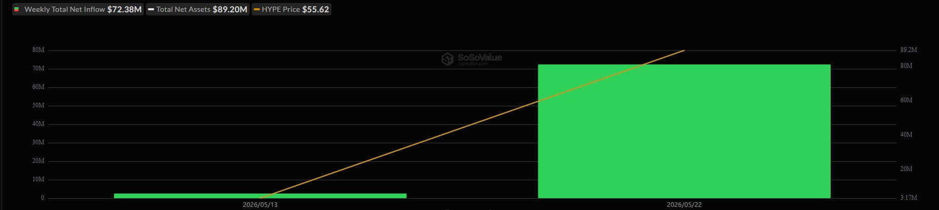 Hyperliquid ETF Flows