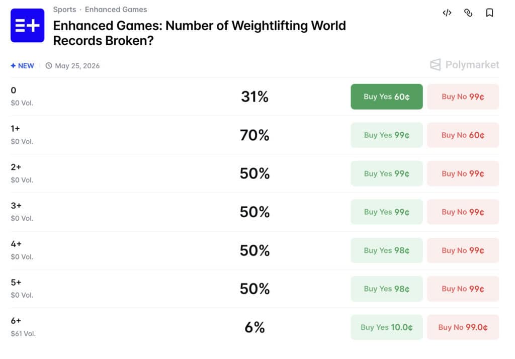 polymarket enhanced games world record odds