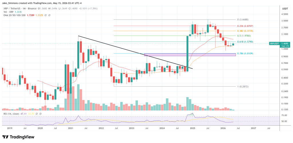 XRP price chart
