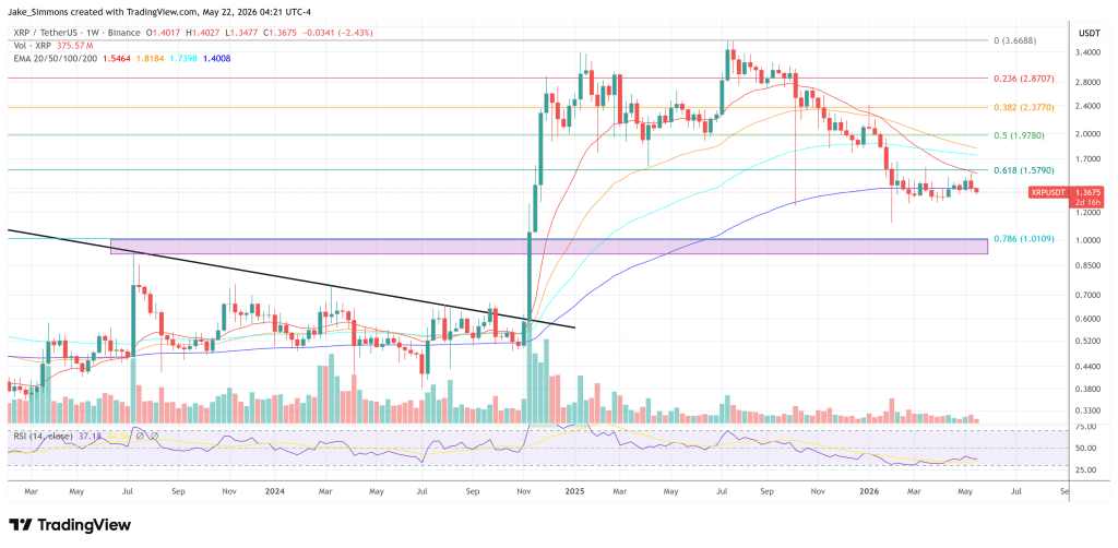 XRP price chart
