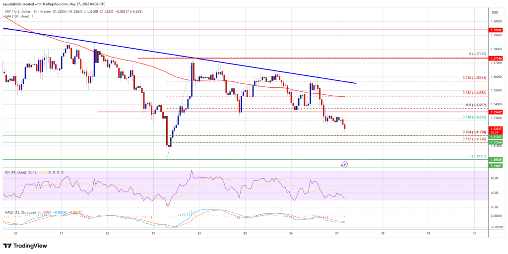 XRP Price 