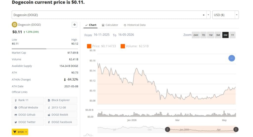 Next crypto to explode watchlist with Meme Punch, DOGE, PEPE, SHIB, and Poly Truth as meme coin demand heats up