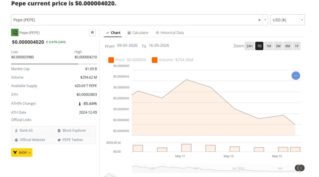 Next crypto to explode watchlist with Meme Punch, DOGE, PEPE, SHIB, and Poly Truth as meme coin demand heats up