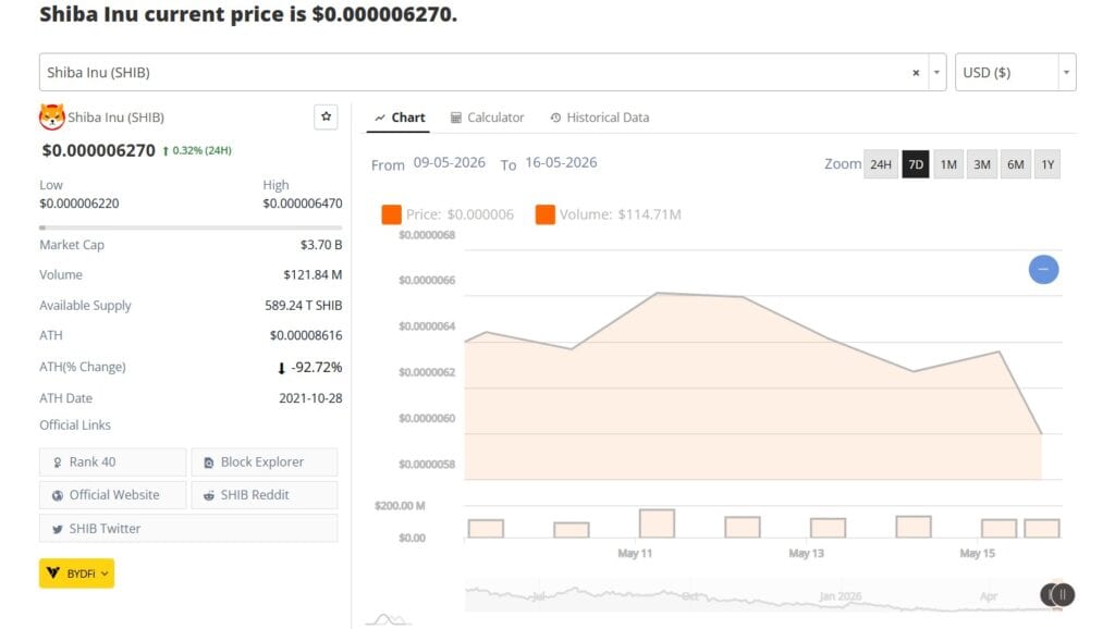Next crypto to explode watchlist with Meme Punch, DOGE, PEPE, SHIB, and Poly Truth as meme coin demand heats up