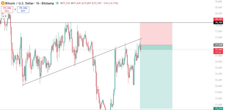 Bitcoin BTC Price Prediction News