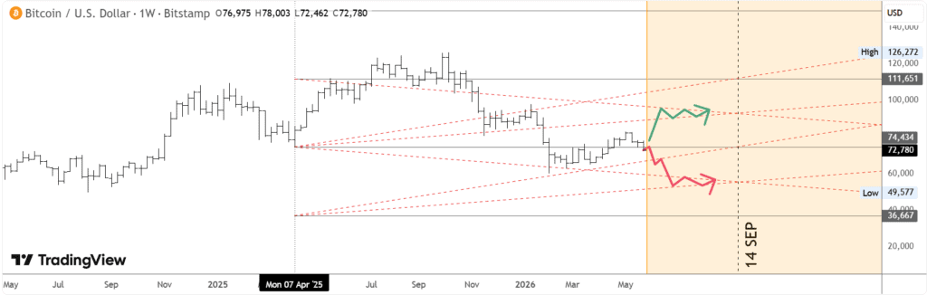 Bitcoin BTC price prediction news