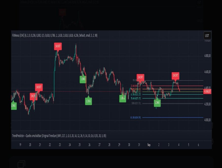 Bitcoin BTC Price Prediction News