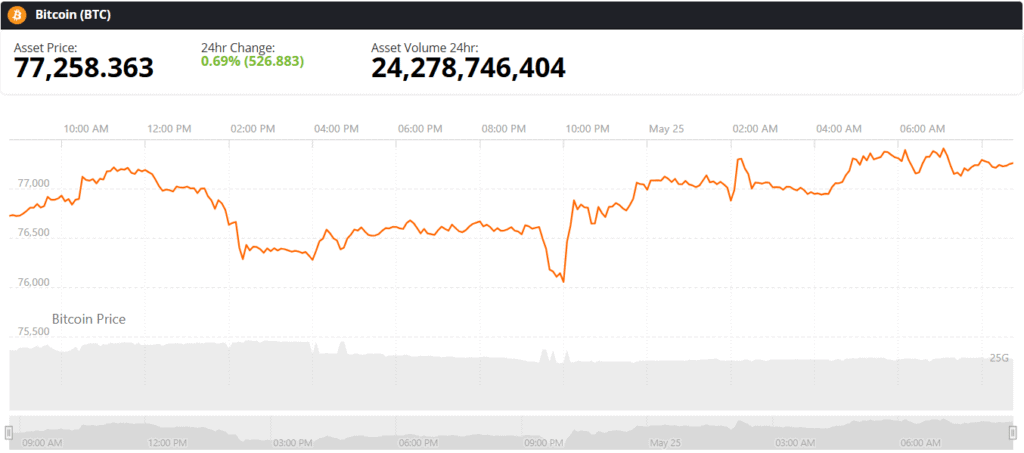 Bitcoin BTC Price Prediction News