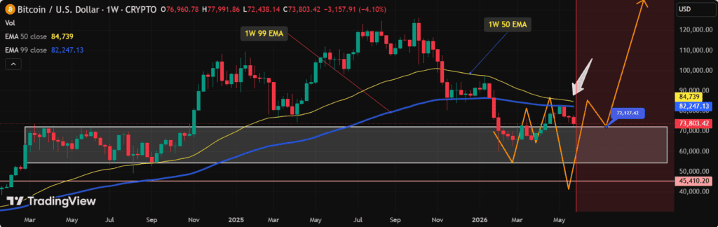 Bitcoin BTC Price Prediction News