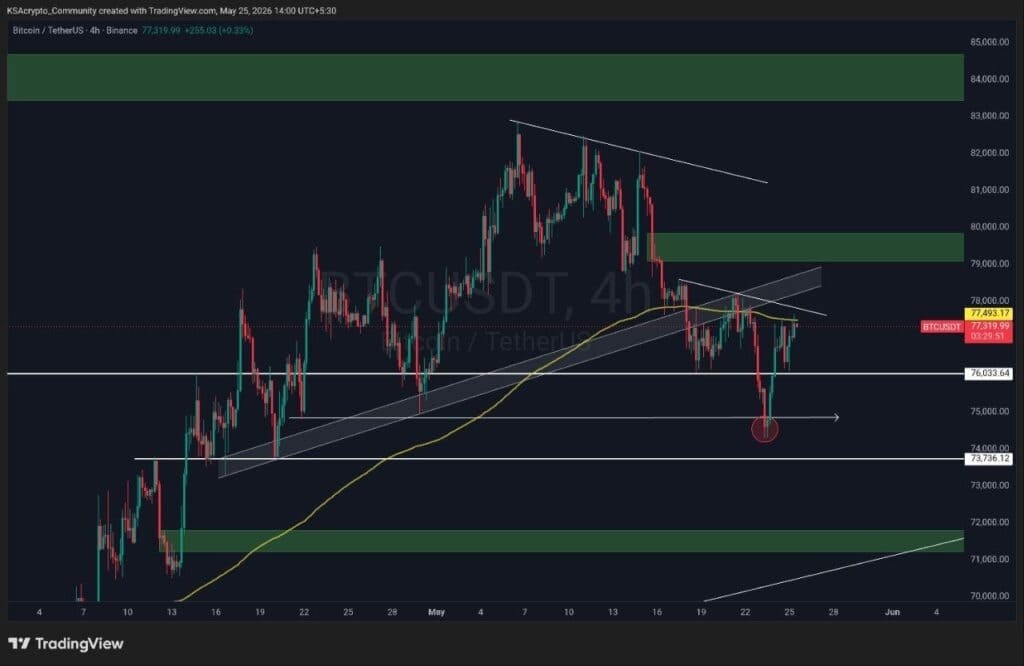 Bitcoin BTC Price Prediction News