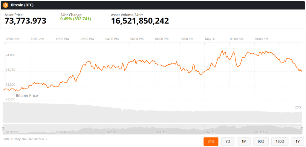 Bitcoin BTC Price Prediction News