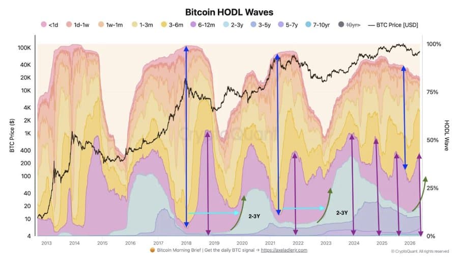 Bitcoin BTC price prediction news