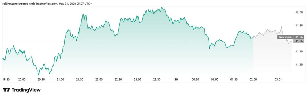 IBIT price chart