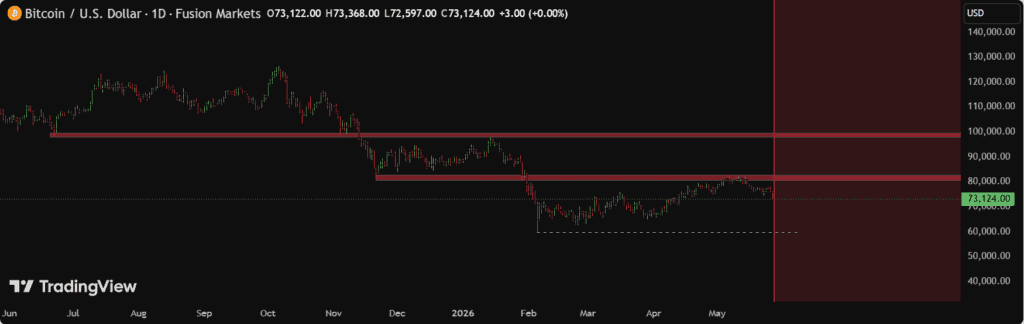 Bitcoin BTC price prediction news