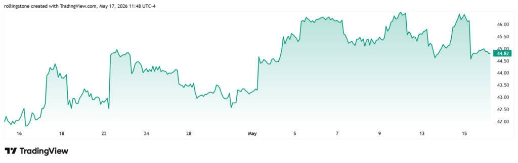 bitcoin btc price prediction news today