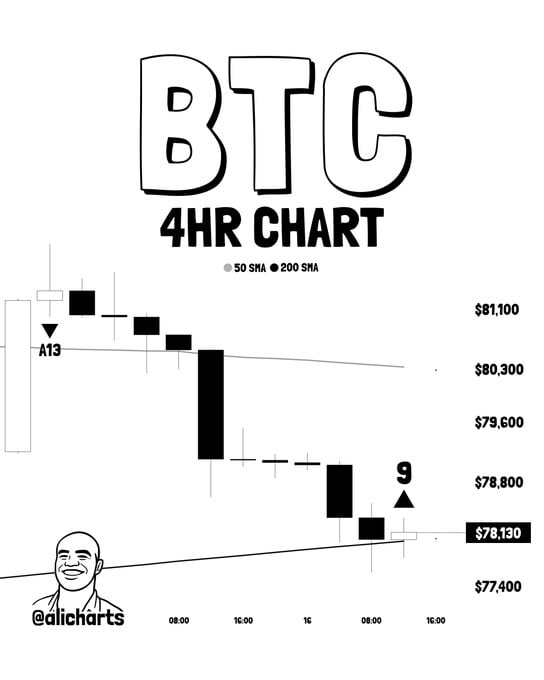 bitcoin btc price prediction news today