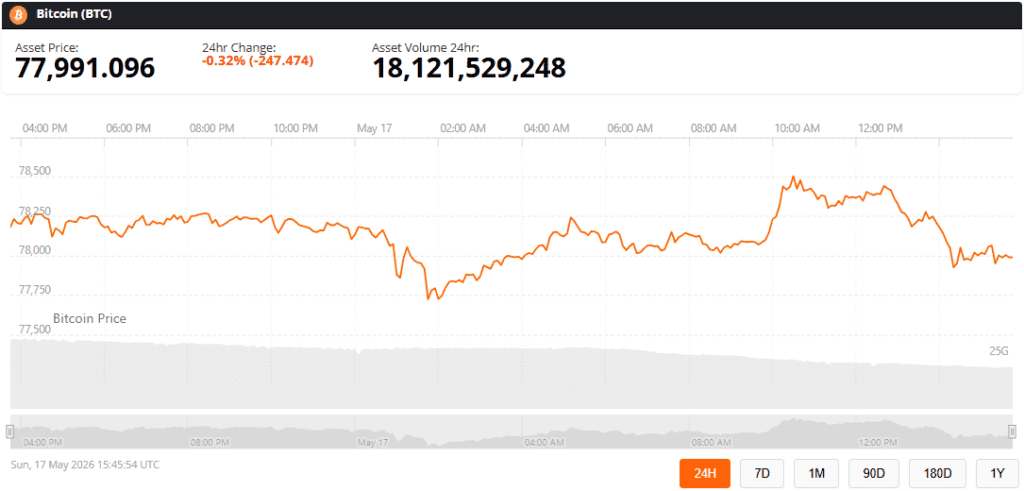 bitcoin btc price prediction news today