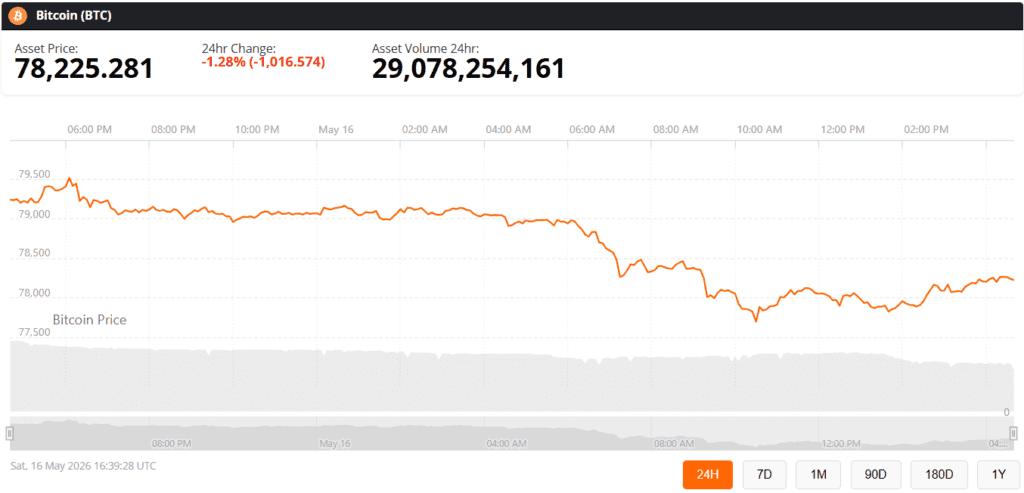 bitcoin btc price prediction news today