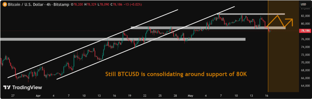 bitcoin btc price prediction news today
