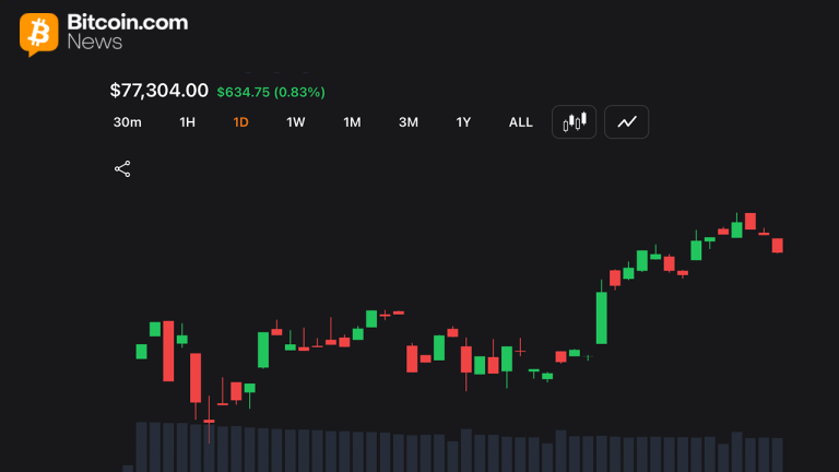 Bitcoin daily chart on Wednesday May 20, 2026