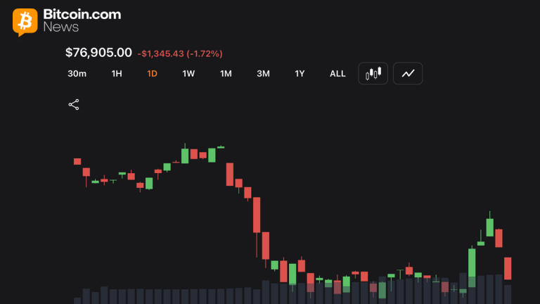 Bitcoin Price Chart