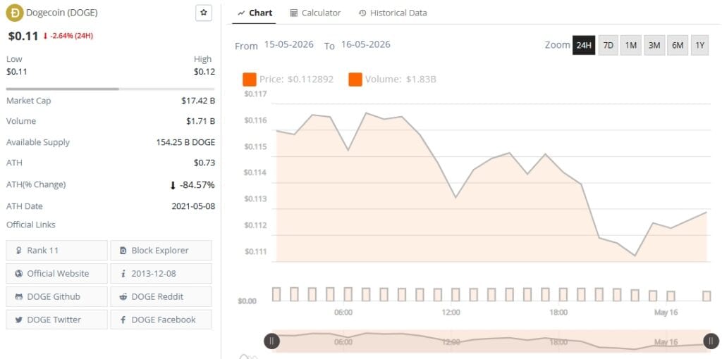 Dogecoin (DOGE) price chart live