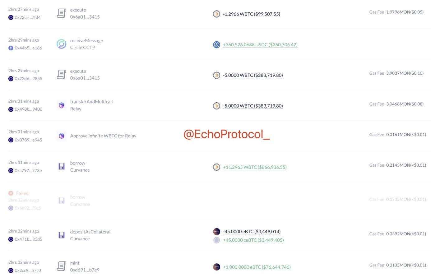 echo-onchain-data