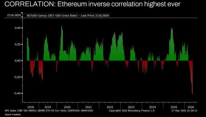 eth-correlation