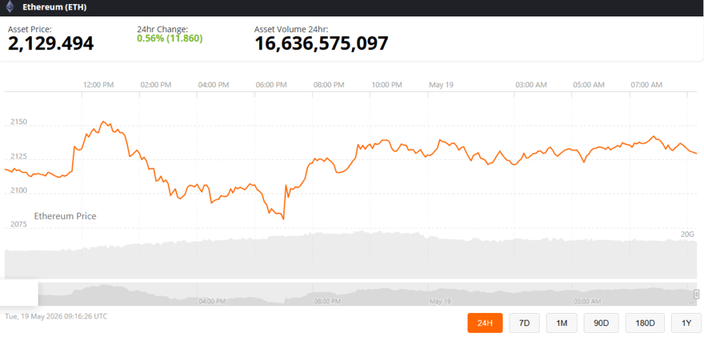 Ethereum ETH Price Prediction News