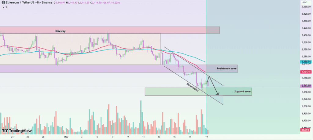 Ethereum ETH Price Prediction News