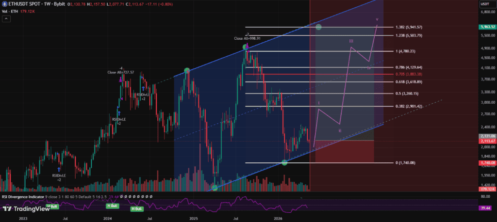 Ethereum ETH Price Prediction News