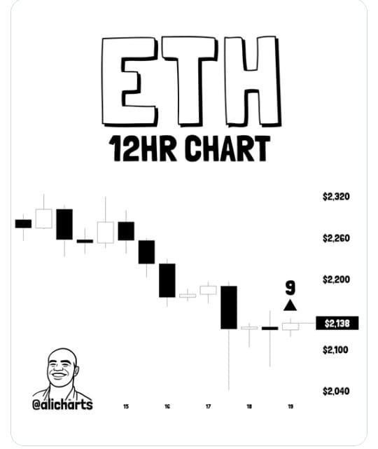 Ethereum ETH Price Prediction News