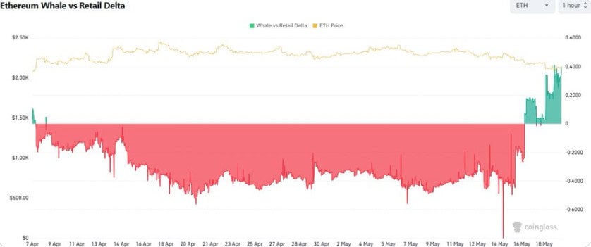 Ethereum ETH Price Prediction News