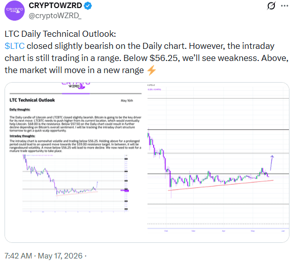 litecoin ltc price prediction news today