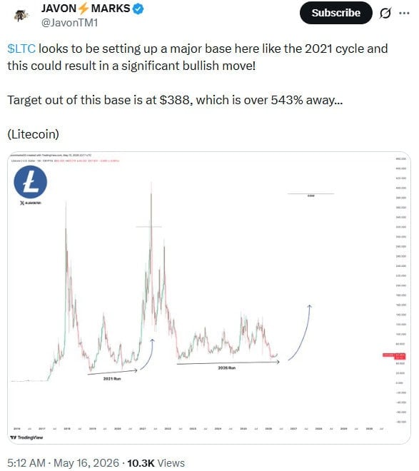 litecoin ltc price prediction news today