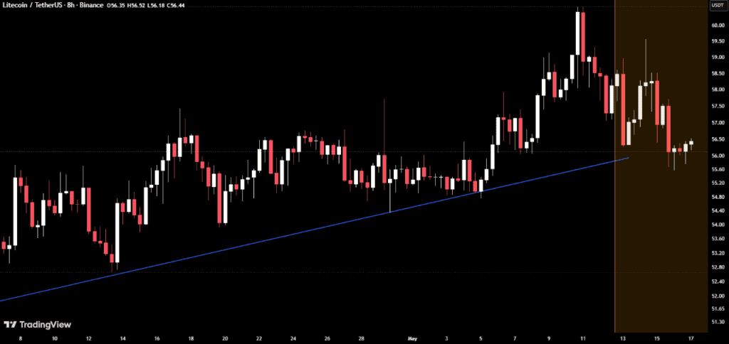 litecoin ltc price prediction news today