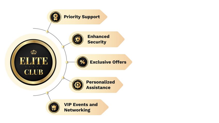 unocoin-elite-and-crypto-wealth-club