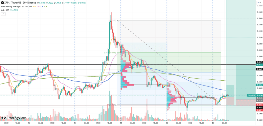 xrp price prediction news today