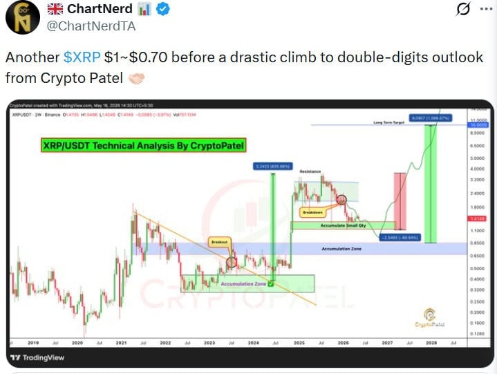 xrp price prediction news today