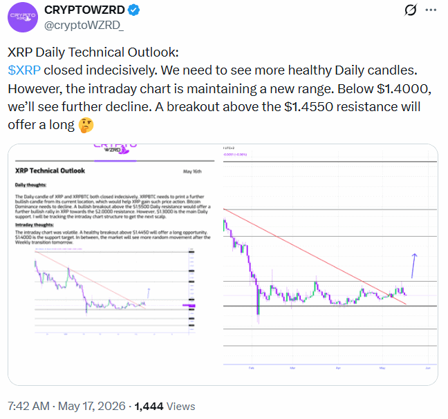 xrp price prediction news today