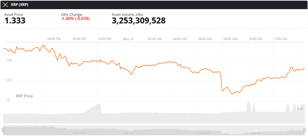 XRP Price Prediction News Today