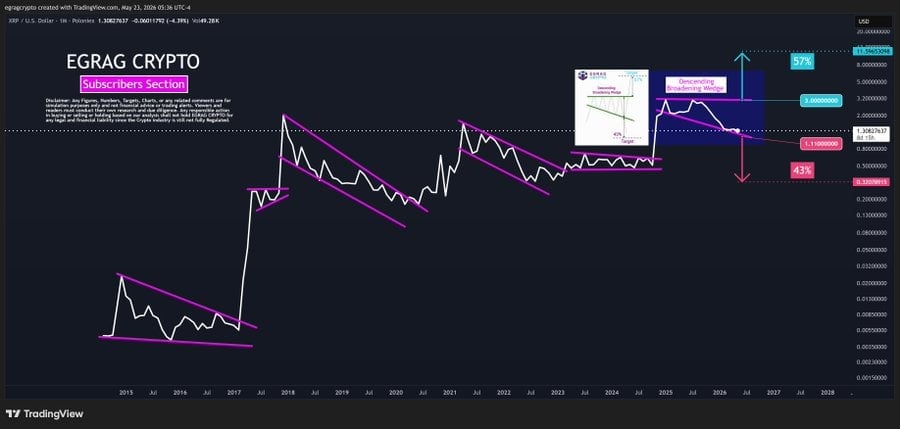XRP Price Prediction News Today