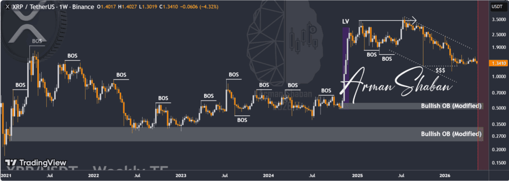 XRP Price Prediction News Today