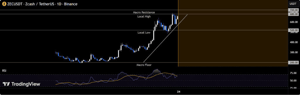Zcash ZEC Price Prediction News