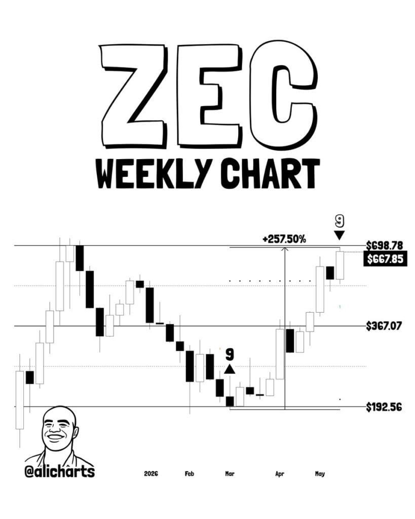 Zcash ZEC Price Prediction News