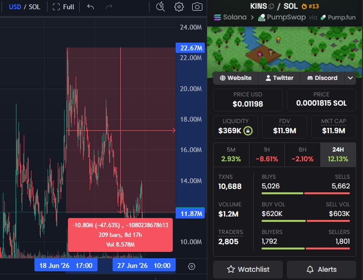 Solana Smart Money Tracking: What’s Behind the Outburst of New Wallet Accumulation?